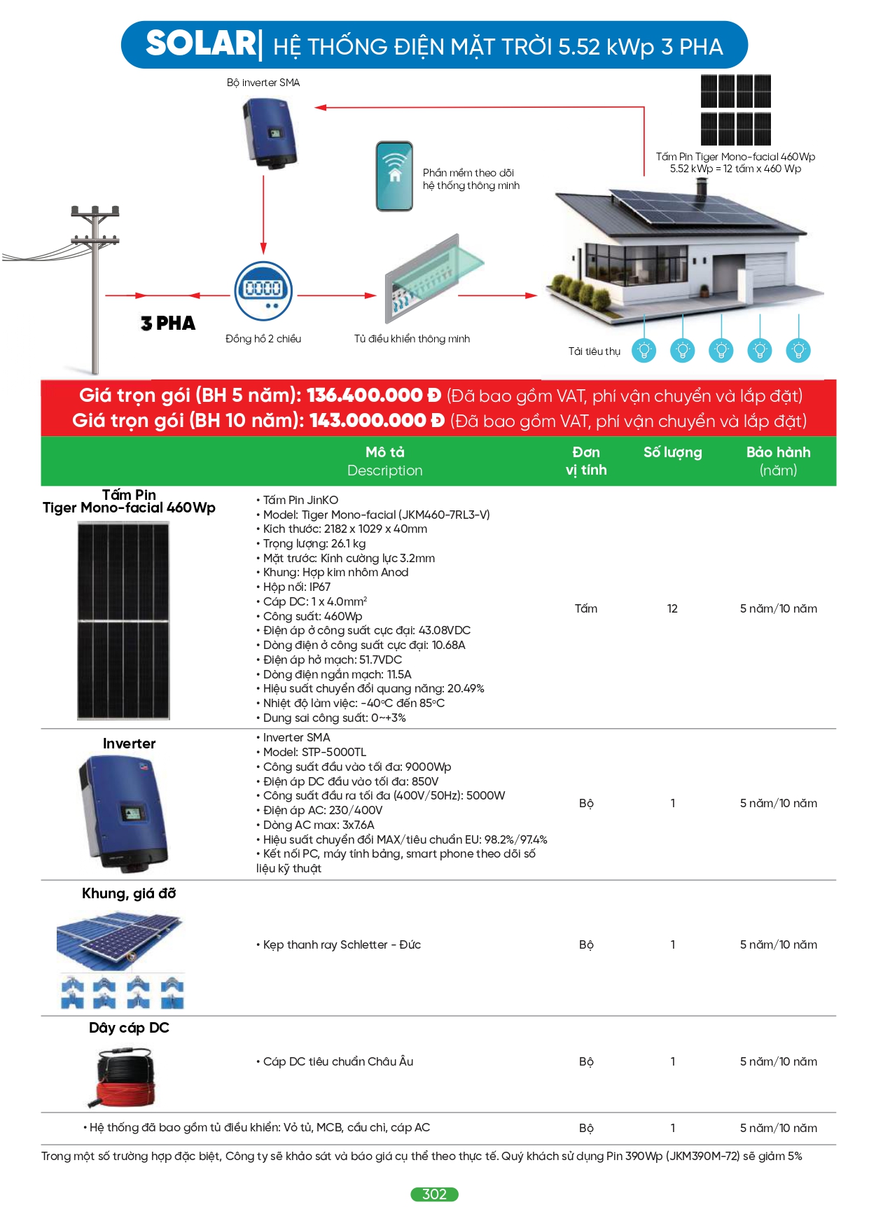 Bảng giá đèn LED MPE 2026